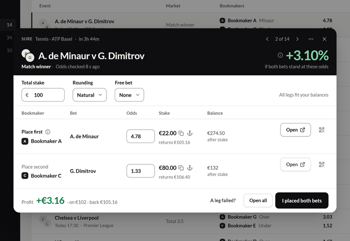 Una surebet abierta: qué casa va primero, las cuotas, el importe y el beneficio