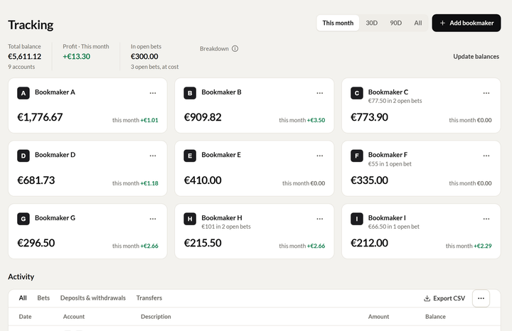 Cuentas: el saldo en cada casa de apuestas, el dinero en apuestas abiertas y el beneficio de este mes